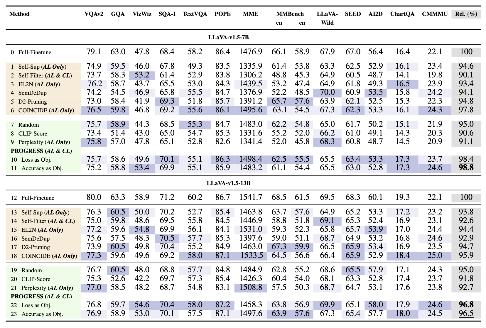 Experimental Results Table