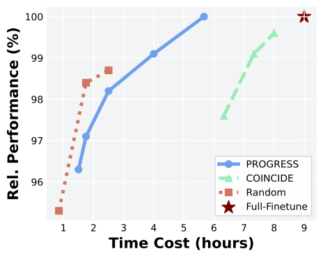 Wall-Clock Time Comparison